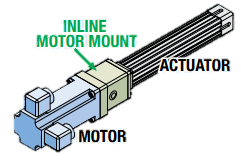 Inline Motor Mount Inline Motor Mount